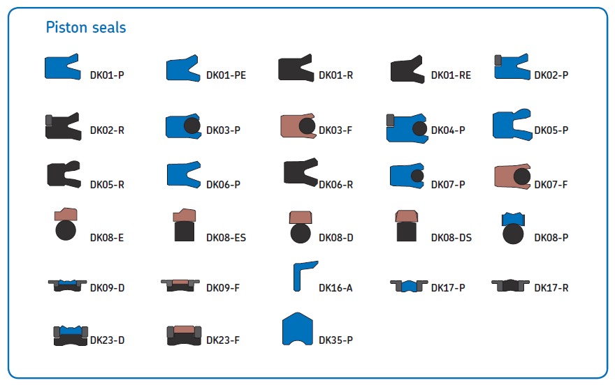 Piston seals